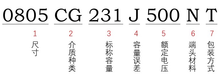 風(fēng)華貼片電容型號能看出額定電壓多少嗎？