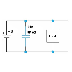 去耦電容原理