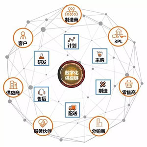 什么是貼片電容供應(yīng)鏈中斷？